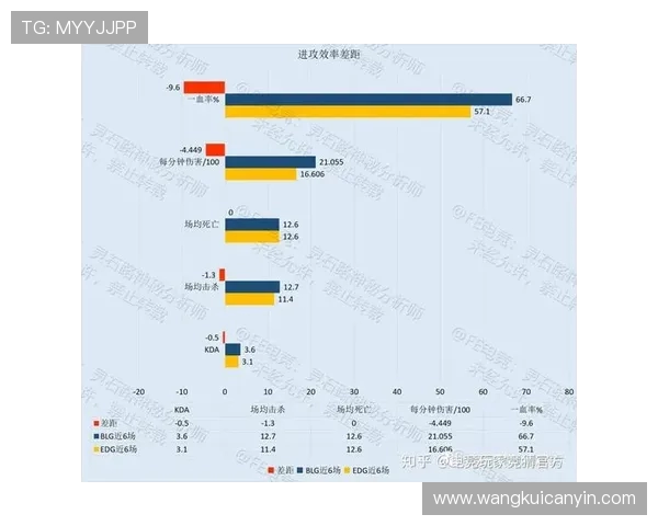 深入分析BLG战队的节奏打法与战术布局解析